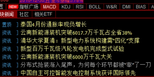 股票配资门户：小资金也能撬动大市场