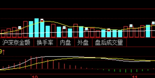 股票配资平台：投资新手少走弯路的捷径详解